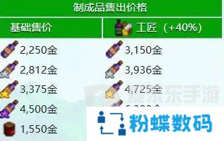 星露谷物语什么酒最赚钱 星露谷物语酒类价格排行