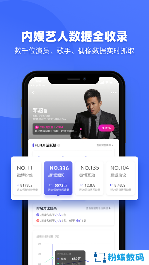 FUNJI app(附艺人热搜榜)