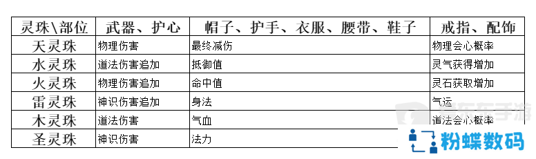 弑神斩仙灵珠如何获取 弑神斩仙灵珠获取方法一览
