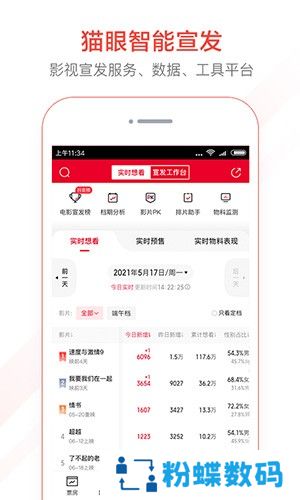 猫眼专业版实时票房